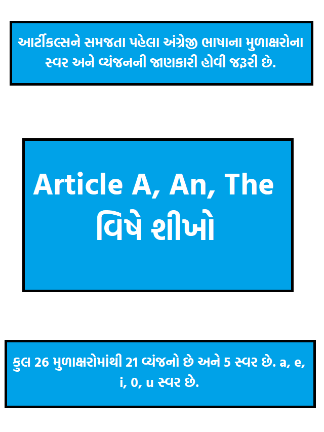 Article A An & The Gujarati
