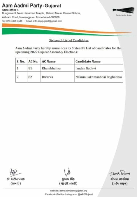 AAP candidate list 2022 gujarat