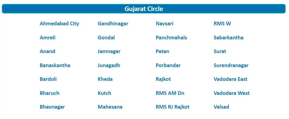 Dak Vibhag Bharti 2023 district wise vacancy