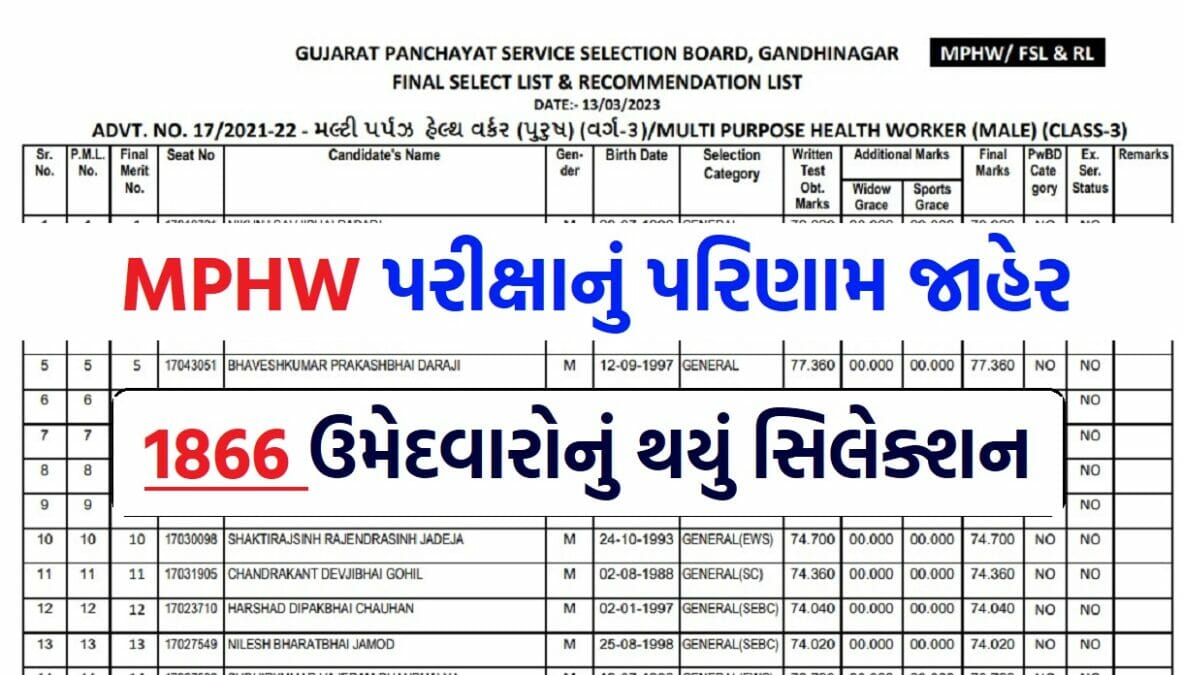 Gpssb mphw final merit list 2023