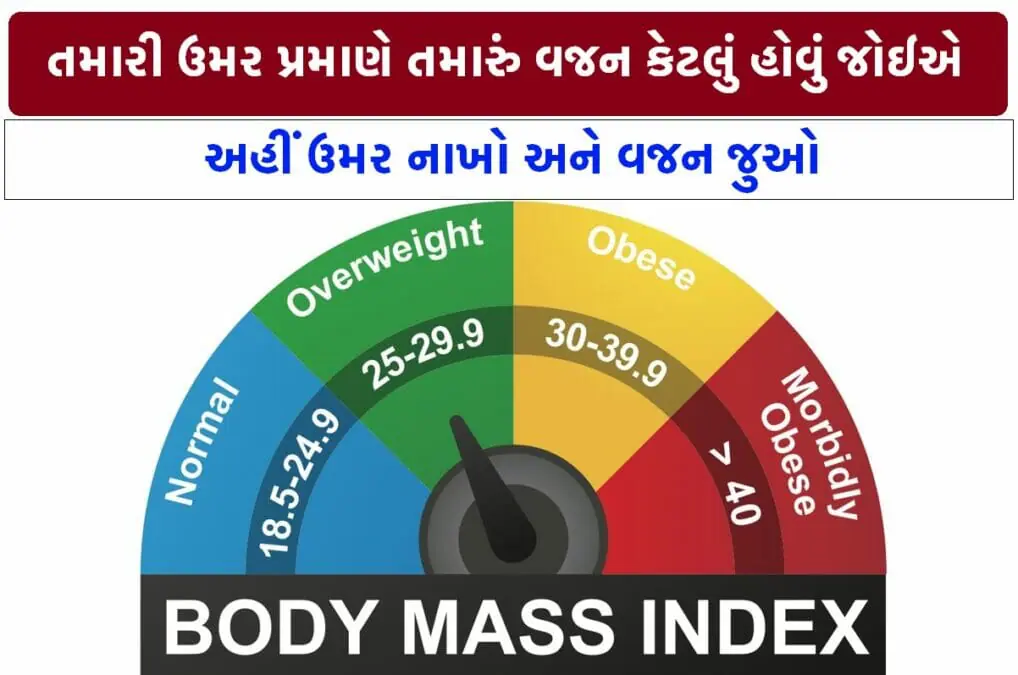 Weight by age chart