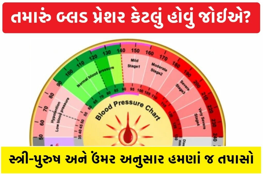 Blood Pressure chart