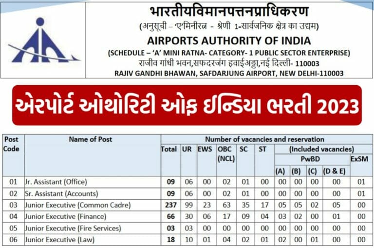 AAI Recruitment 2023