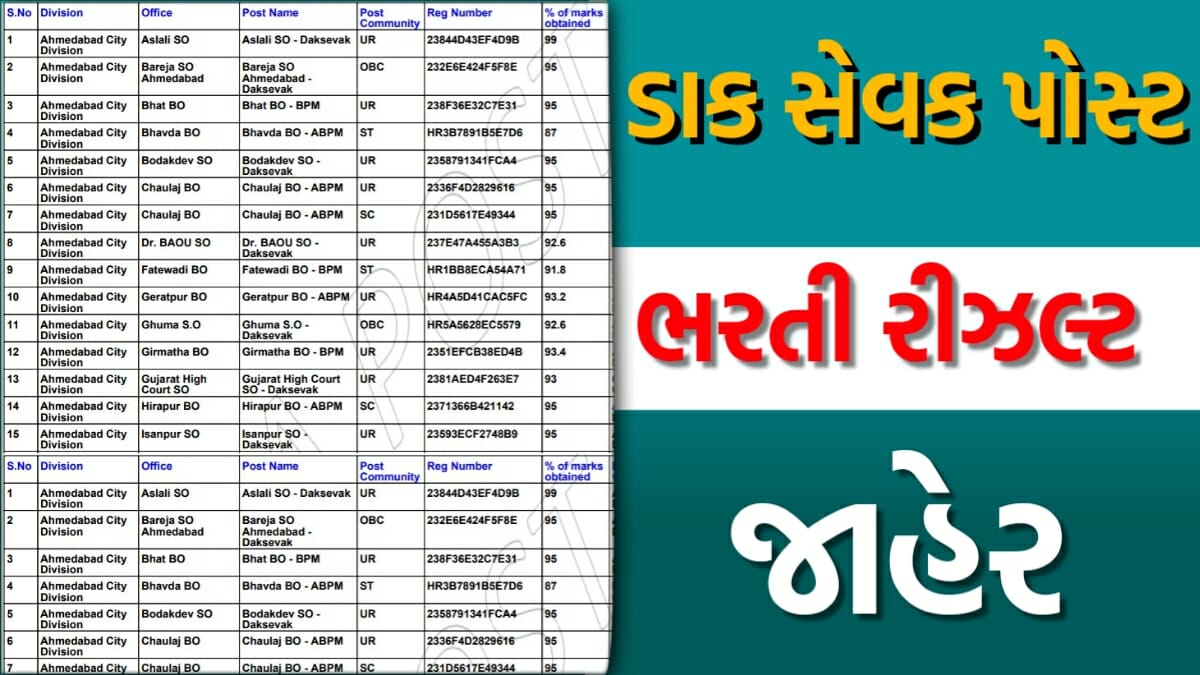 Post GDS Result Declared