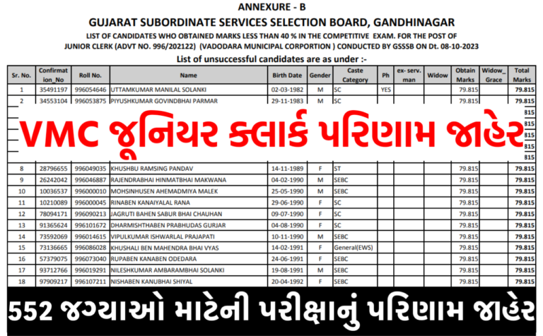 vmc junior clerk result 2023
